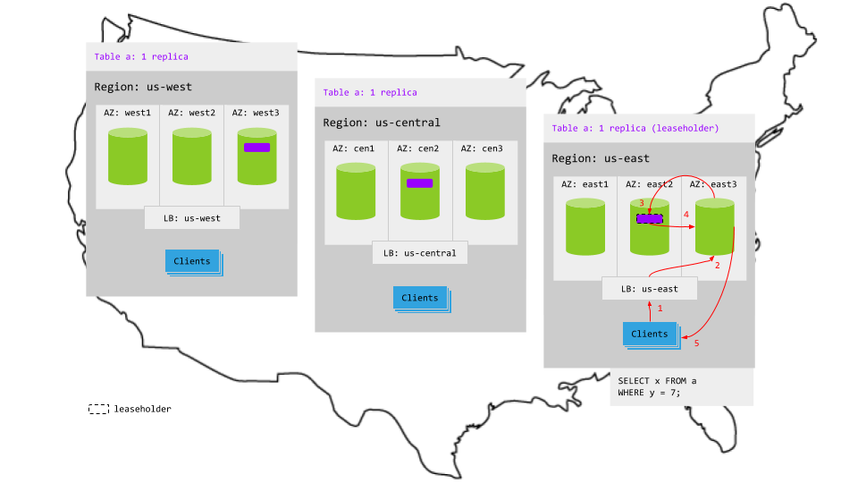 Follow-the-workload topology