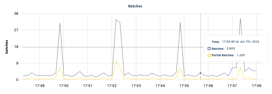 DB Console batches graph